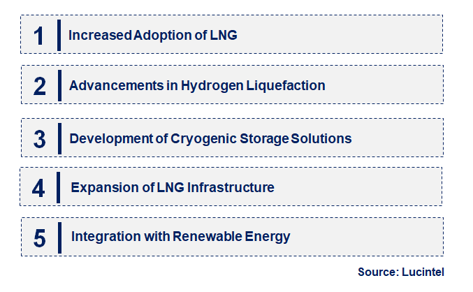 Cryogenic Fuel by Emerging Trend